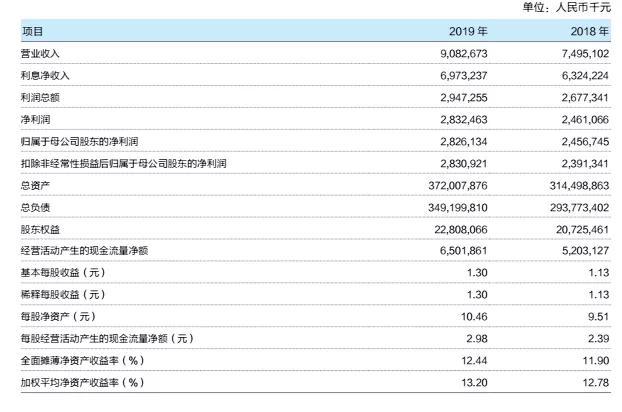 东莞银行分行收入（东莞银行分行收入怎么样）-图2