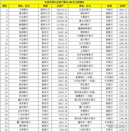 东莞银行分行收入（东莞银行分行收入怎么样）-图3