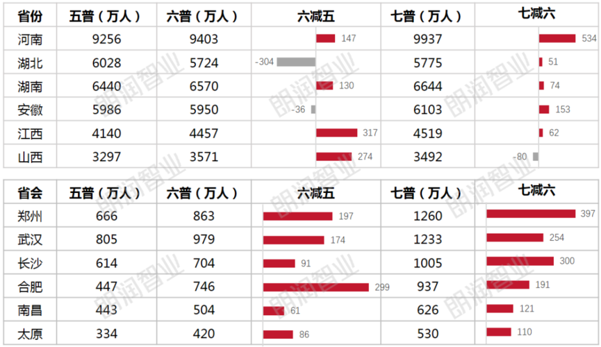 华东六普机关收入（华东六普机关收入多少）-图2