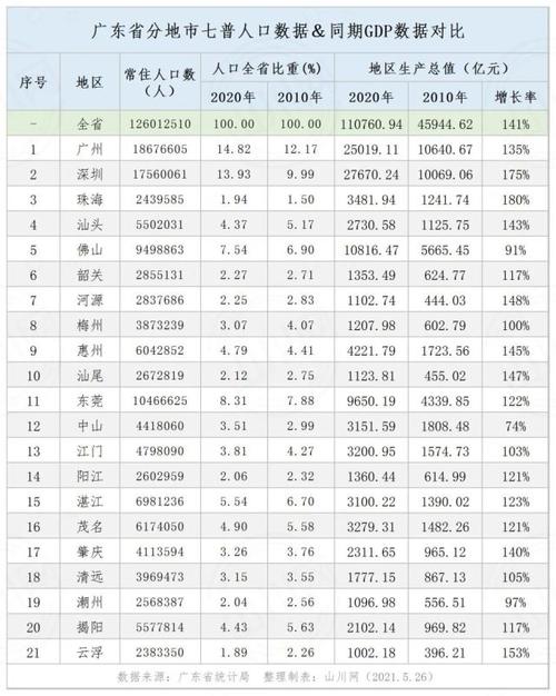 华东六普机关收入（华东六普机关收入多少）-图3