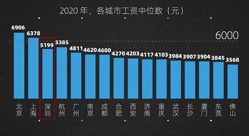 深圳月收入5000（深圳月收入中位数）-图1