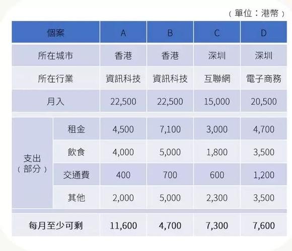 深圳月收入5000（深圳月收入中位数）-图2