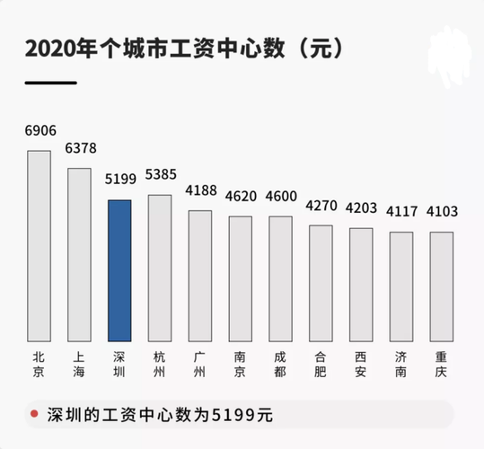 深圳月收入5000（深圳月收入中位数）-图3