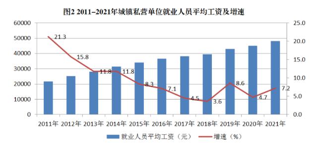 邯郸职工收入排名（2021年邯郸市职工平均工资）-图3