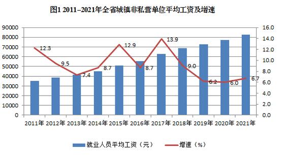 邯郸职工收入排名（2021年邯郸市职工平均工资）-图1