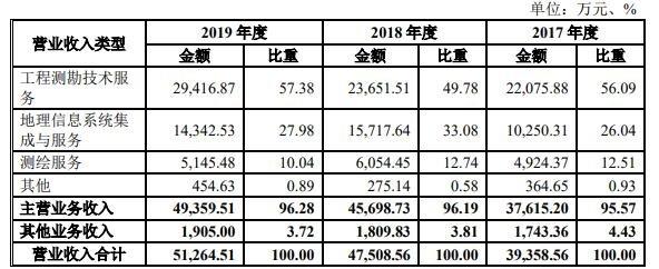 北京测绘收入（北京测绘收入排名）-图1