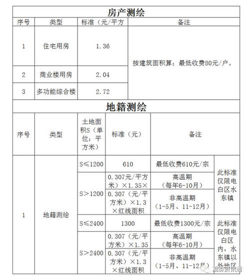 北京测绘收入（北京测绘收入排名）-图3