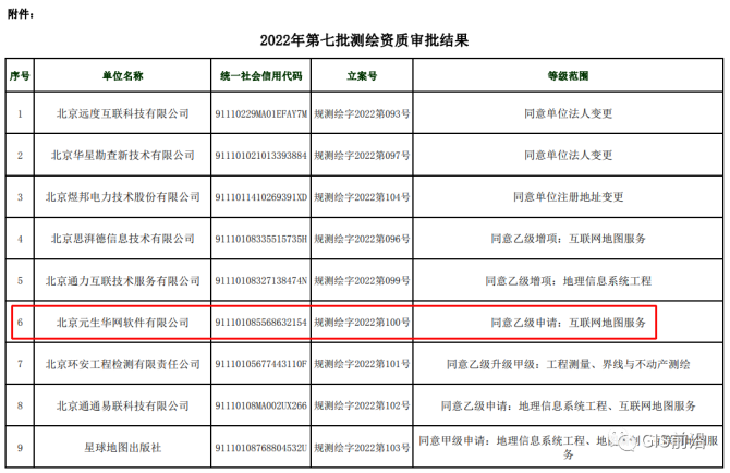 北京测绘收入（北京测绘收入排名）-图2