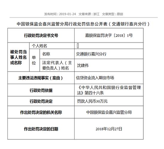 嘉兴交通银行收入（嘉兴交通银行收入怎么样）-图1