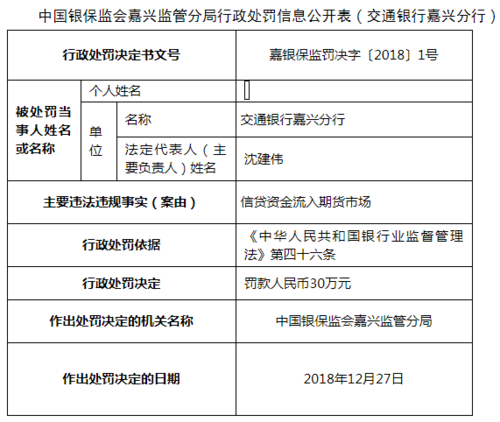 嘉兴交通银行收入（嘉兴交通银行收入怎么样）-图2