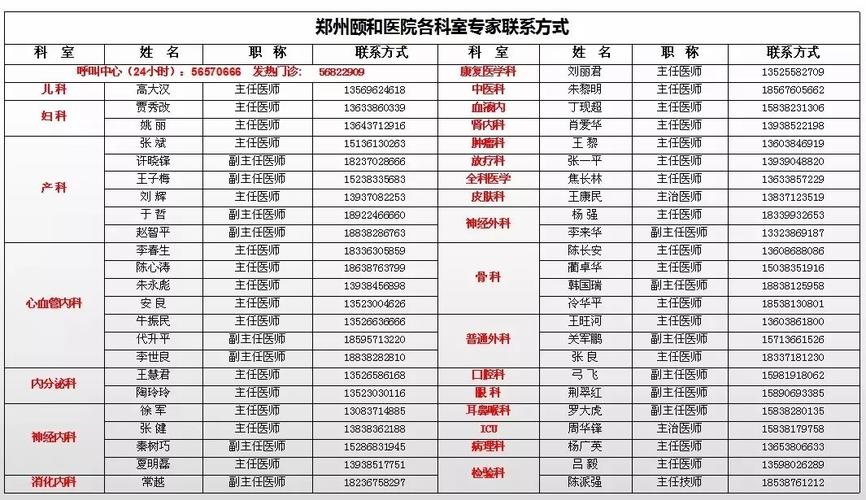 郑州颐和医院收入（郑州颐和医院收入怎么样）-图3