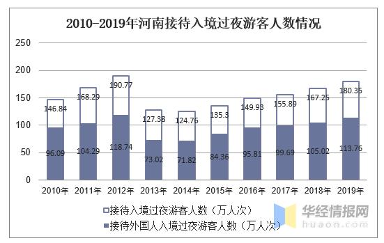 2016河南旅游收入（2019年河南旅游业总收入）-图2