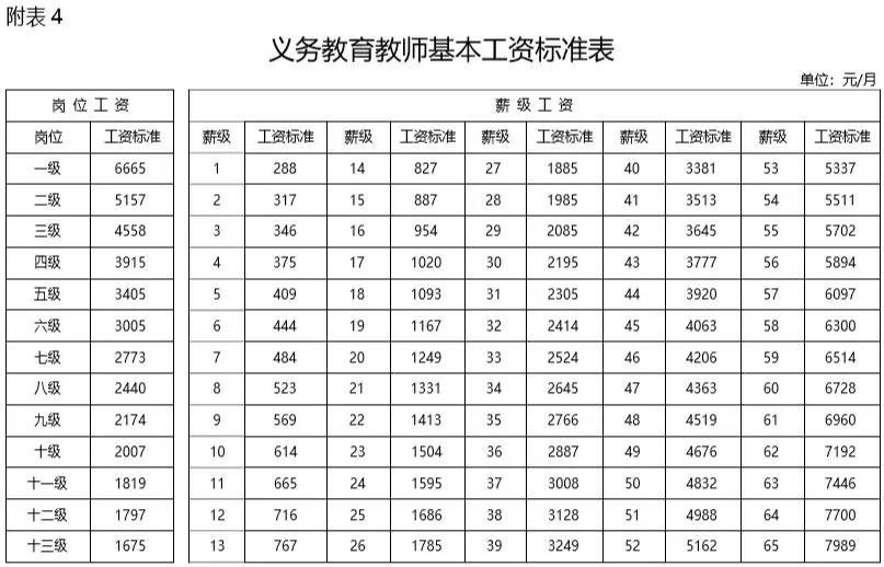 江西吉安教师收入（吉安市教师工资表2019）-图1