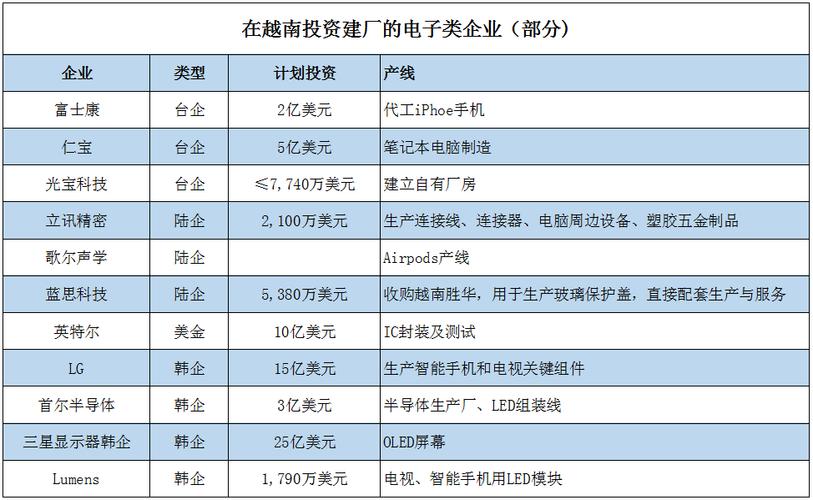 越南外派财务收入（越南派遣工资多少）-图3