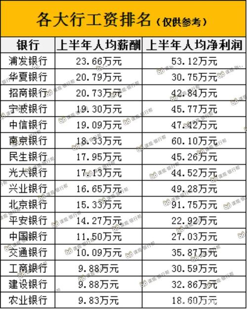 银行岗位收入排名（银行岗位收入排名榜）-图2