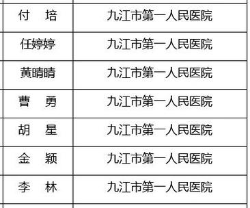 九江医院收入（九江医院护士工资一般多少）-图2