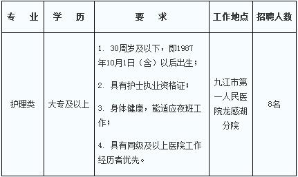 九江医院收入（九江医院护士工资一般多少）-图1