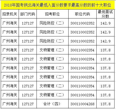 广州海关收入（广州海关收入水平）-图3