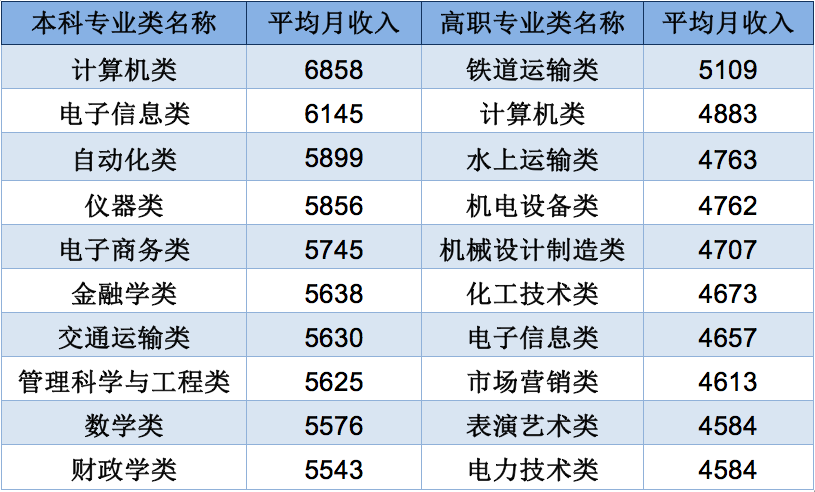 国贸专业月收入（国贸专业做什么工资高）-图1