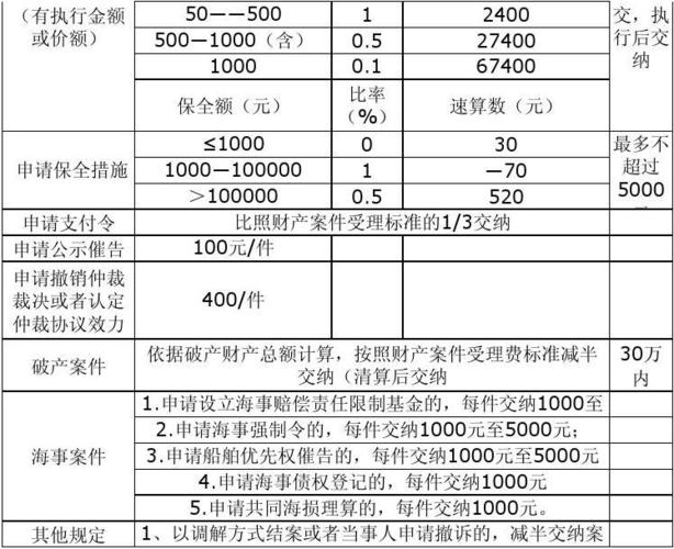 诉讼律师收入（律师实际收入）-图2