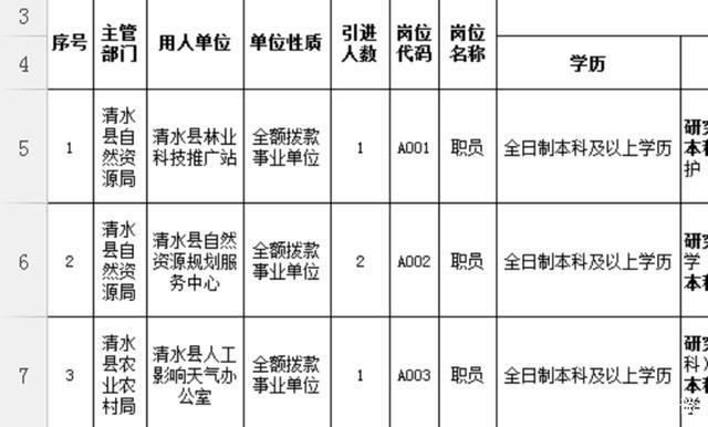 天水收入6000（天水市薪资水平报告2020）-图3