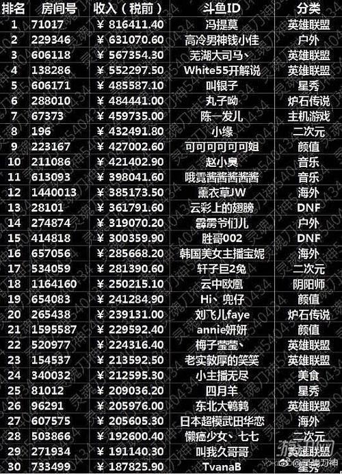 米熊直播月收入（米熊直播月收入多少钱）-图3