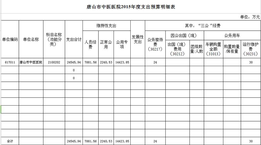 医院的收入（医院的收入上交财政吗）-图3