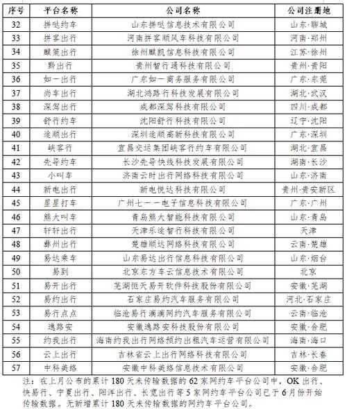 方舟货的司机收入如何（方舟出行网约车单子多吗）-图1