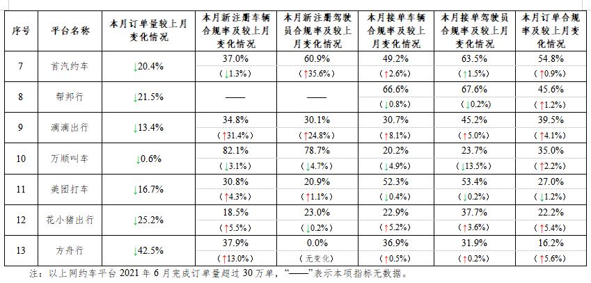 方舟货的司机收入如何（方舟出行网约车单子多吗）-图2