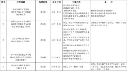 教务处干事收入（教务处干事收入如何）-图3