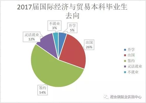 国贸专业毕业收入（国贸专业毕业去向）-图1