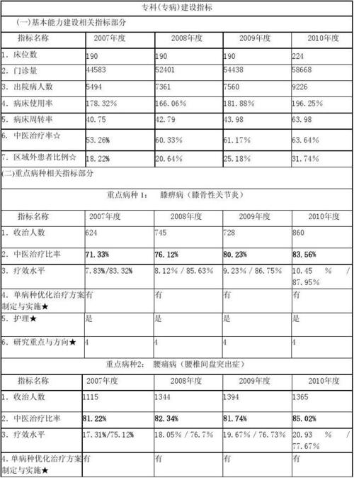 骨伤科收入（骨伤科忙吗）-图1