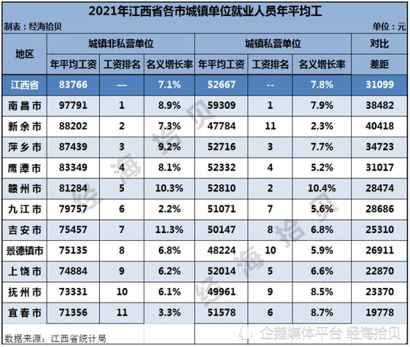 南昌高校老师收入（南昌教师收入差距）-图1