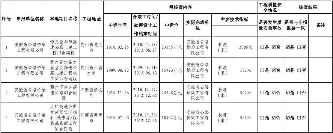 安徽高速监理公司收入（安徽省高速公路监理建设有限公司）-图2