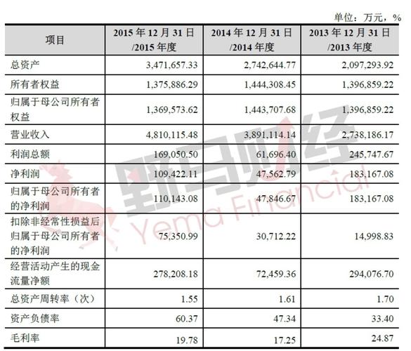 顺丰快递收入计算（顺丰收件利润）-图1