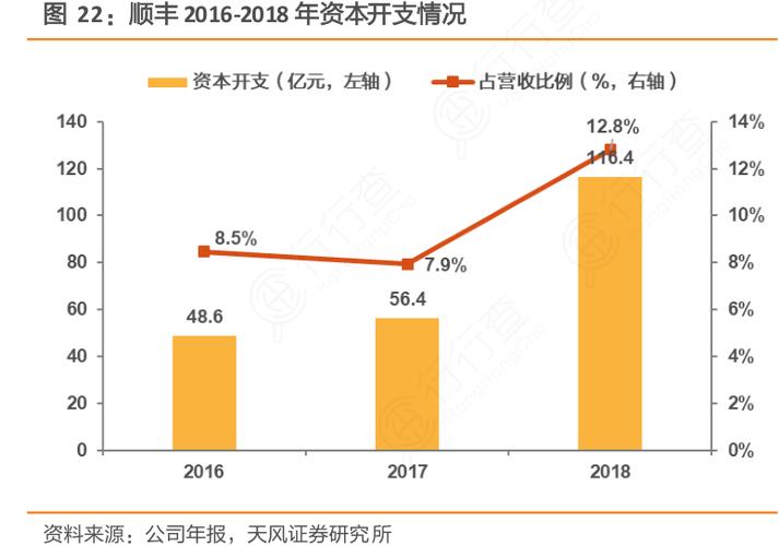 顺丰快递收入计算（顺丰收件利润）-图3