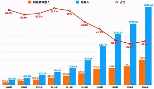 腾讯用户研究收入（腾讯用户研究员工资）-图2