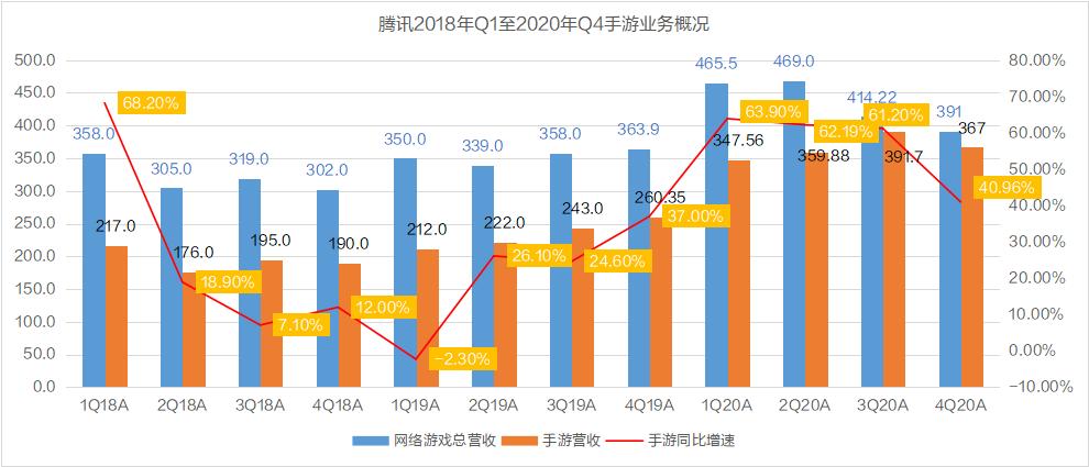 腾讯用户研究收入（腾讯用户研究员工资）-图3