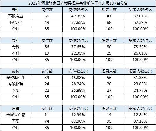 保定事业编制收入（保定事业单位收入）-图1