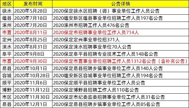 保定事业编制收入（保定事业单位收入）-图2