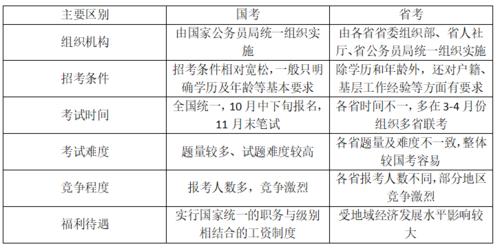 国考收入和省考收入（国考收入和省考收入的区别）-图1