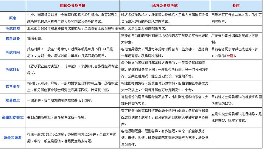 国考收入和省考收入（国考收入和省考收入的区别）-图2