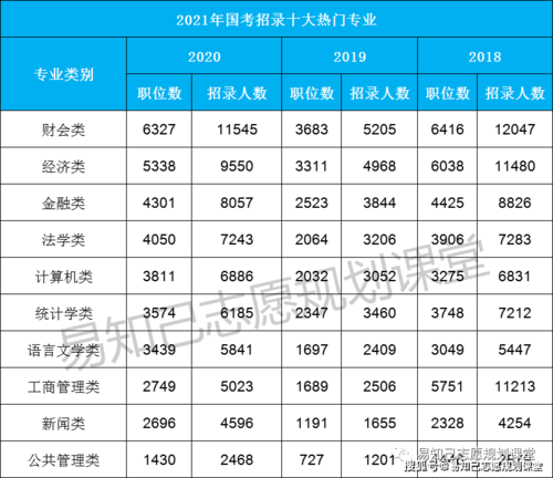 国考收入和省考收入（国考收入和省考收入的区别）-图3