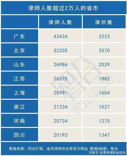 律师薪资收入分类情况（律师的薪资情况）-图2