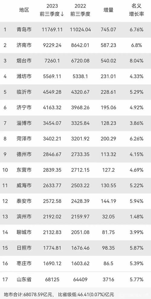 聊城各县人均收入（聊城各县人均gdp）-图2