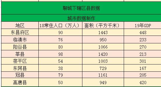 聊城各县人均收入（聊城各县人均gdp）-图1