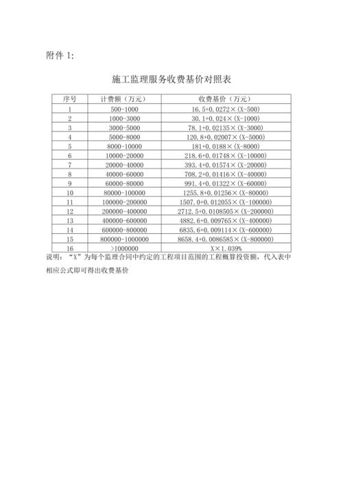 监理灰色收入（监理灰色收入能拿多少）-图1