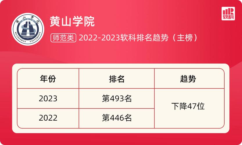 黄山学院工资收入（黄山学院工资待遇）-图2