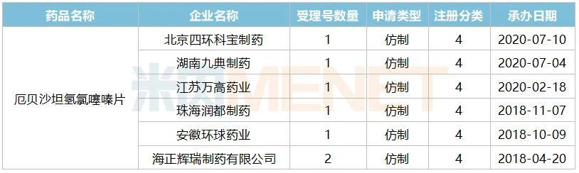 爱诺药业收入（爱诺药业收入分析）-图3