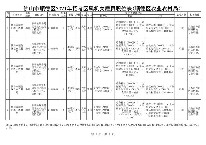 顺德机关单位雇员收入（顺德机关单位雇员收入多少）-图1